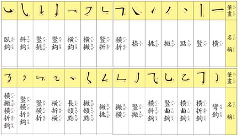 十二劃的字|12劃的字 12畫的字